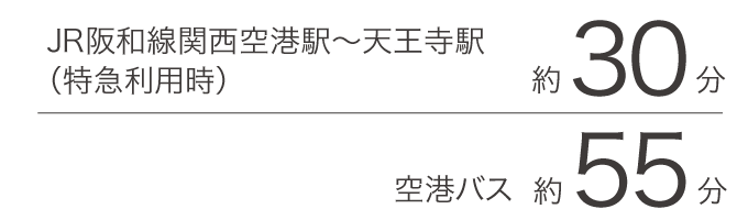 JR阪和線関西空港駅〜天王寺駅（特急利用時）約30分　空港バス 約55分