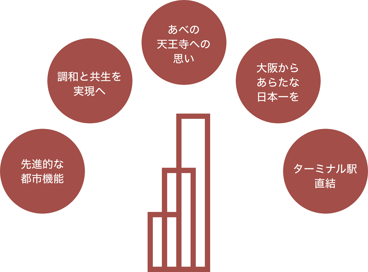 開発への思い あべのハルカスについて あべのハルカス