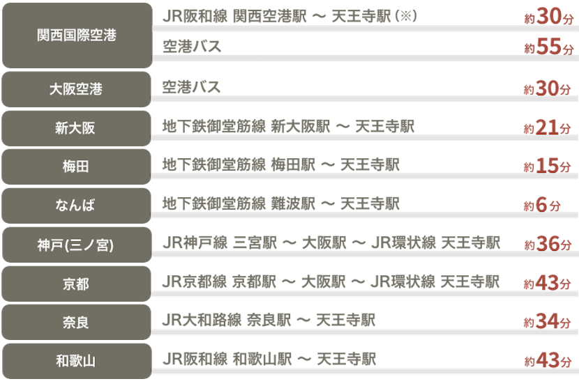 主要交通機関路線図