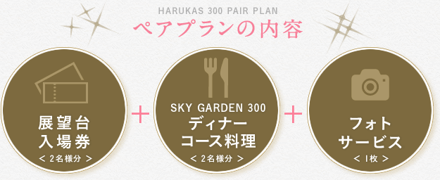 HARUKAS 300 PAIR PLAN ペアプランの内容説明画像 展望台入場券 2名様分、SKY GARDEN 300ディナーコース料理 2名様分、フォトサービス 1枚
