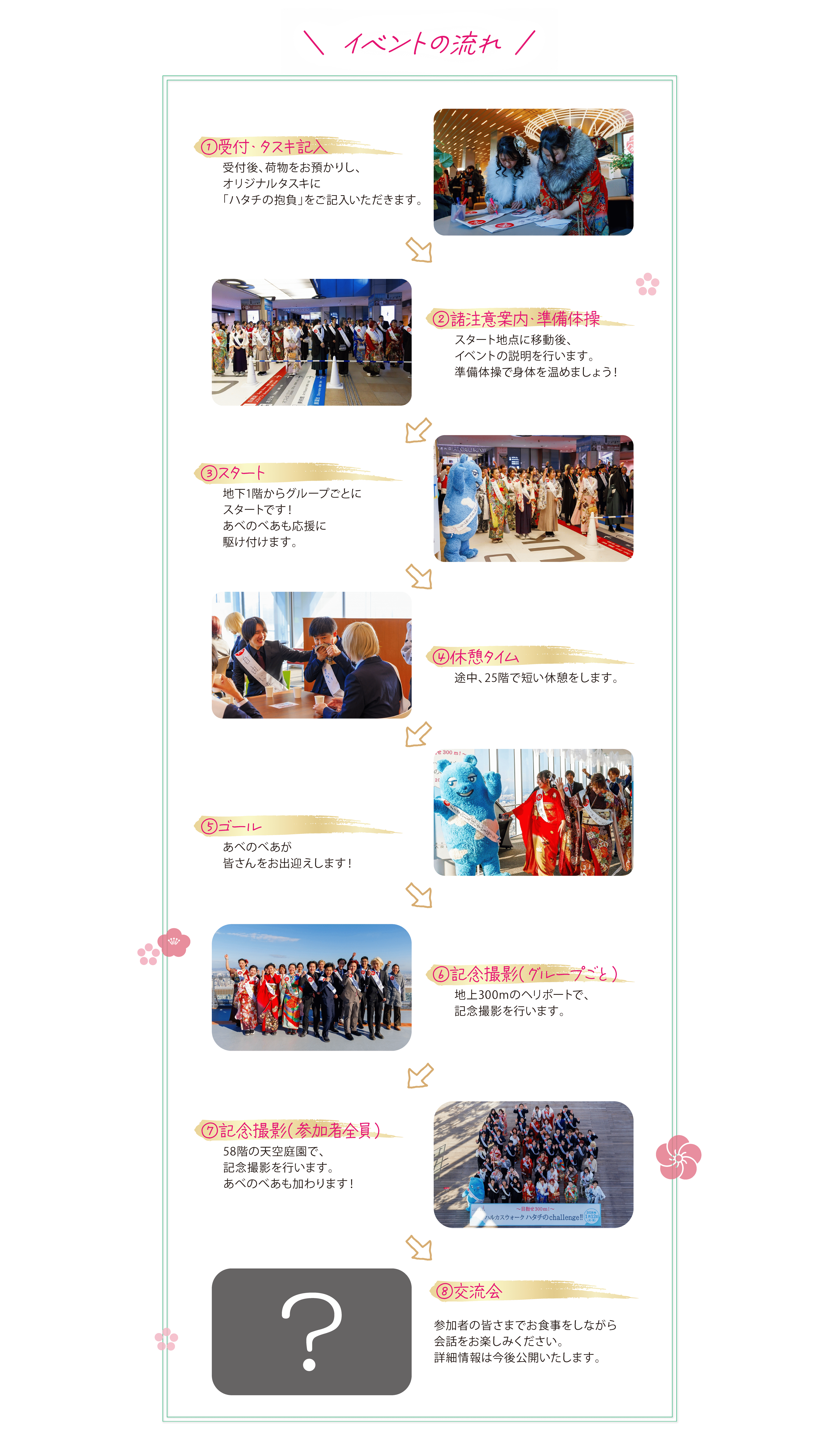 イベントの流れ