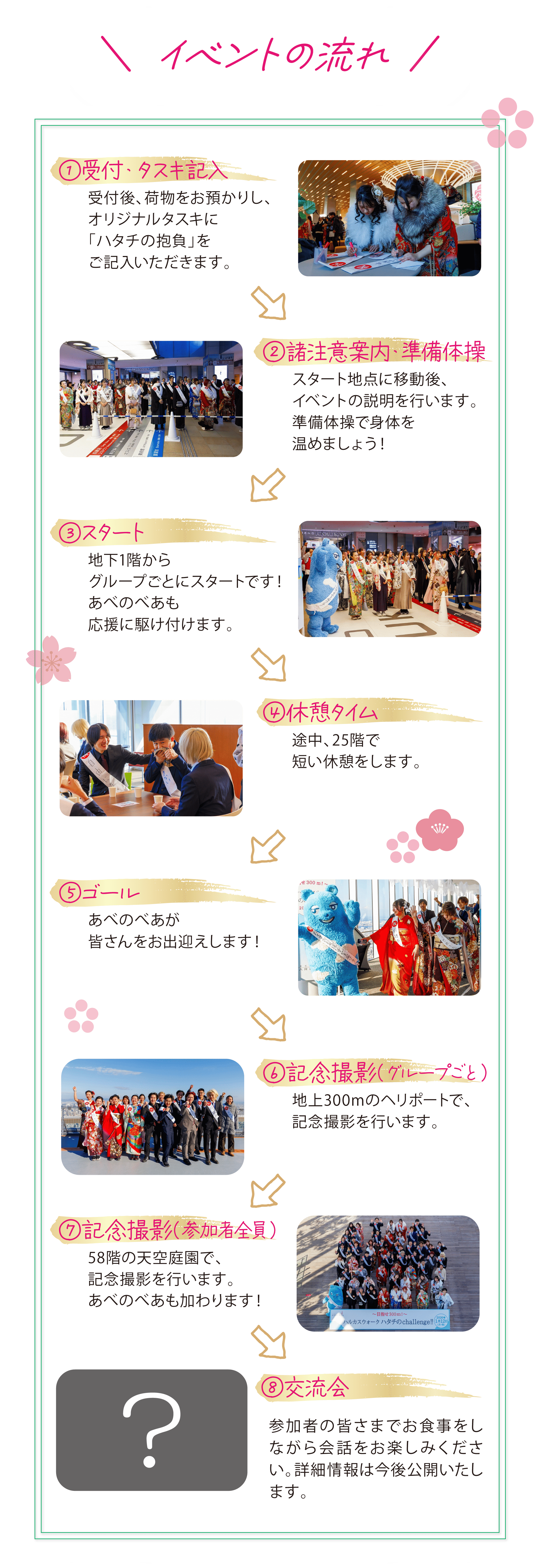 イベントの流れ
