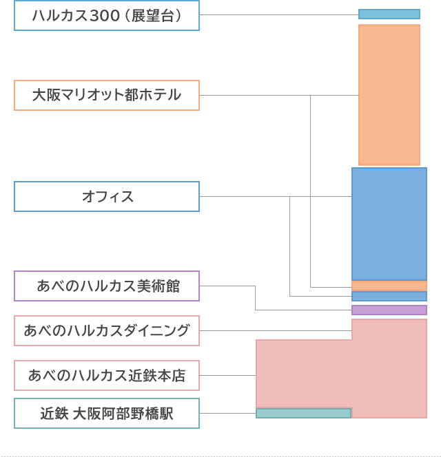 フロアガイド