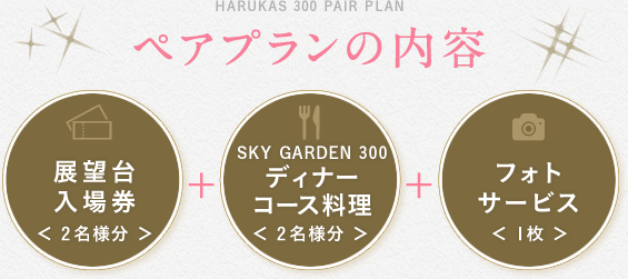 HARUKAS 300 PAIR PLAN ペアプランの内容説明画像 展望台入場券 2名様分、SKY GARDEN 300ディナーコース料理 2名様分、フォトサービス 1枚