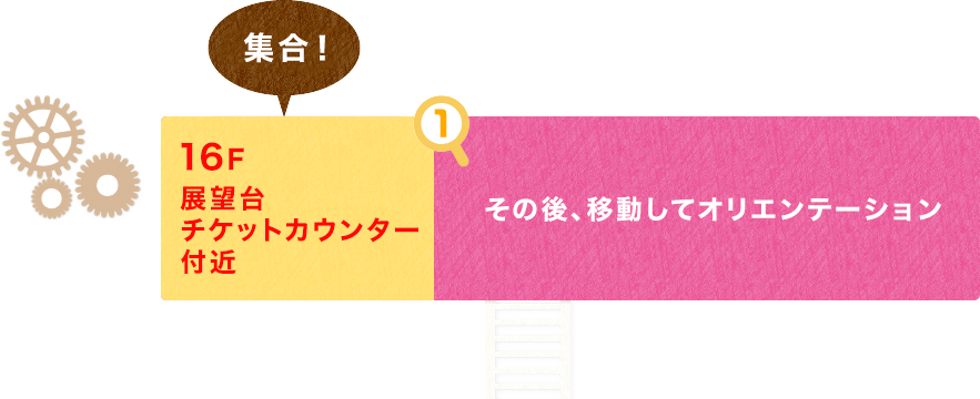 16F集合。その後、移動してオリエンテーション